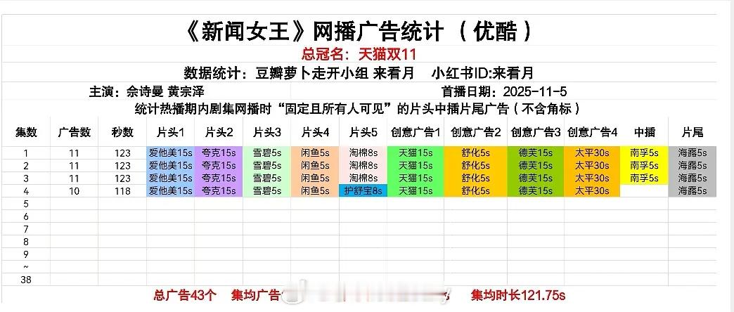 新闻女王开局总冠➕11广[哆啦A梦吃惊] ​​​