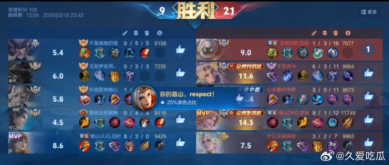 巅峰撞车记录 图1 玖欣 无幻 书源图2 梦岚 书源 景诗 玖欣 小屿图3 梦岚