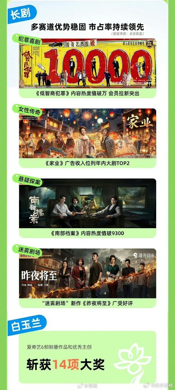 南部档案登爱奇艺q2财报爱奇艺2026Q2财报爱奇艺2026Q2财报！恭喜低智商