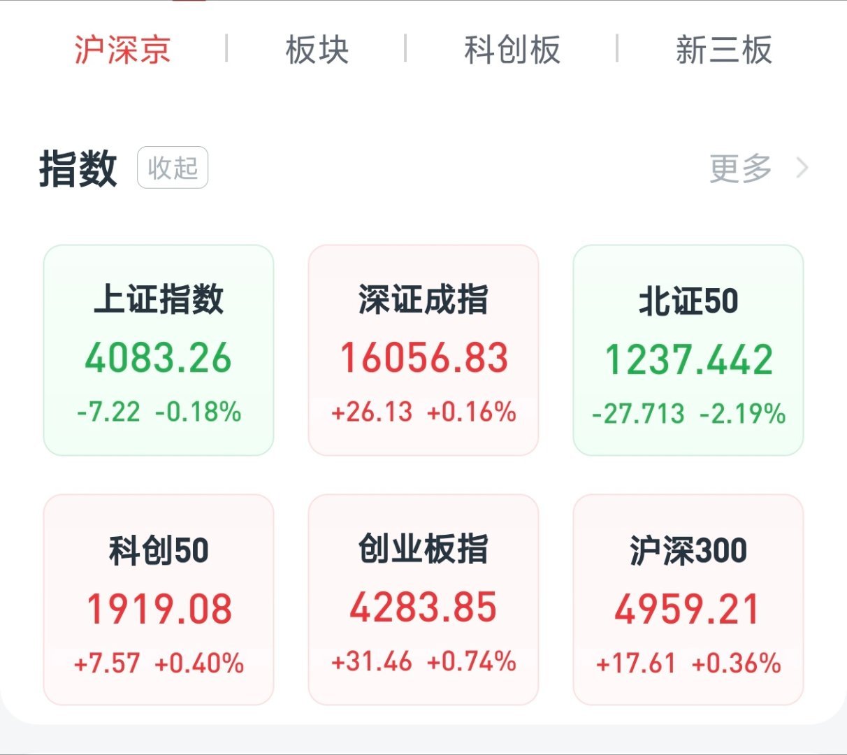 A股 今天a股能不能重仓梭哈 