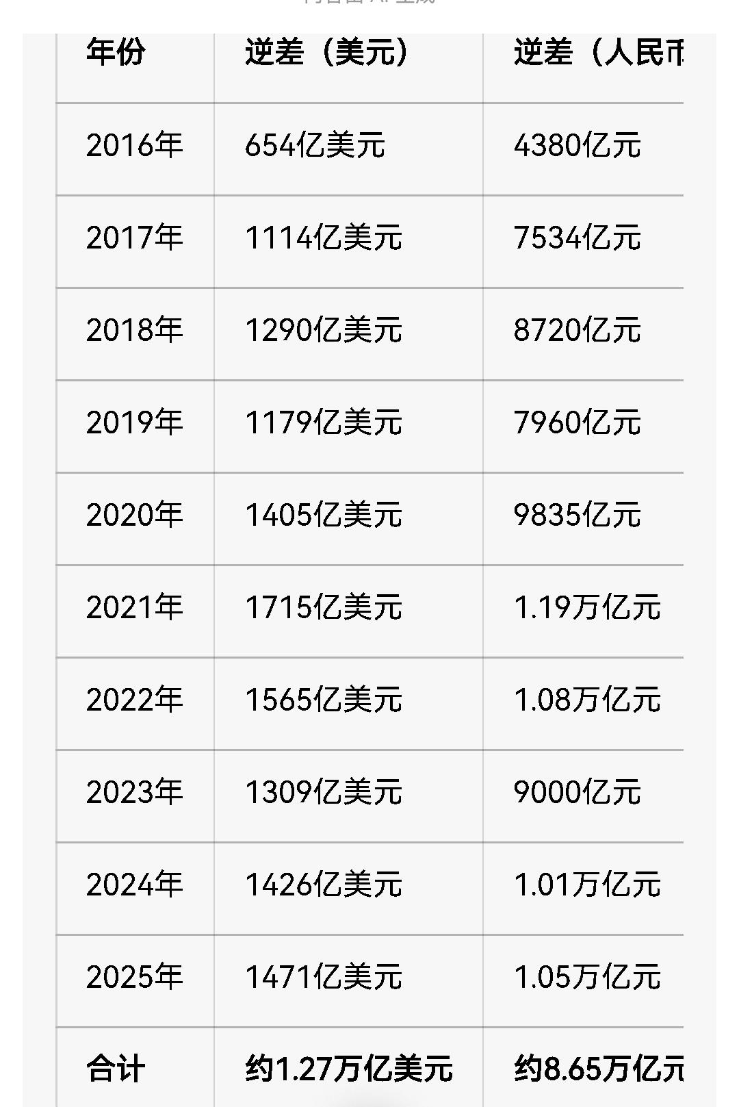 溺爱催生逆子，惠台反哺毒瘤：菩萨心肠难渡，当以金刚怒目降妖除魔！
 
十四亿同胞