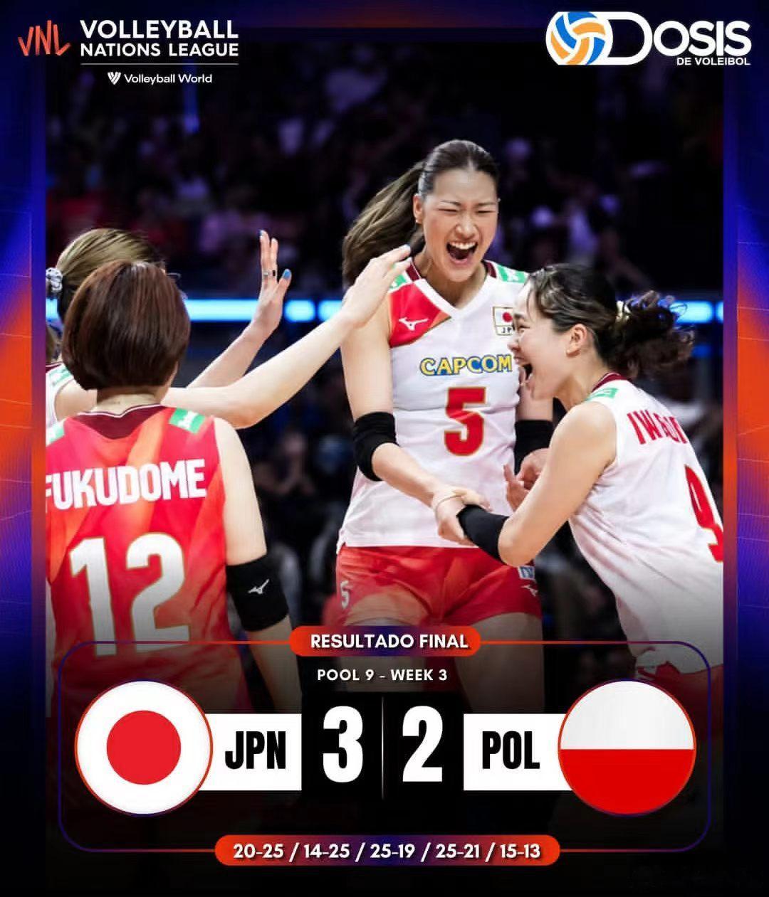 日本女排3比2惊险战胜波兰，拿到了晋级总决赛的资格。 