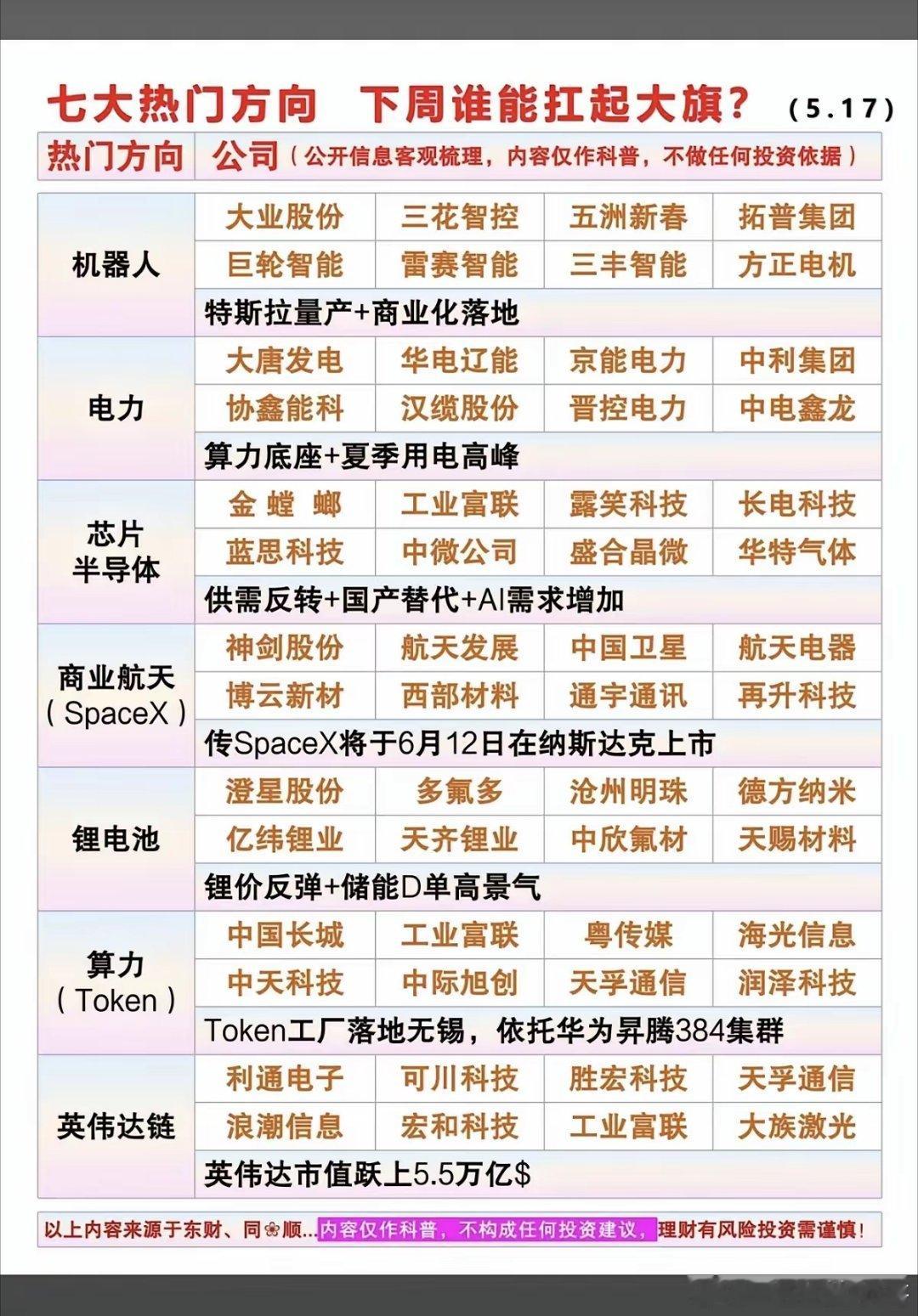 5.18周一  市场热点方向+投资逻辑！1.机器人2.电力3.芯片半导体4.商业