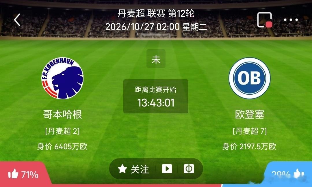 哥本哈根vs欧登塞1️⃣哥本哈根（丹麦超2）利好：联赛排名靠前，主场战力强悍，整