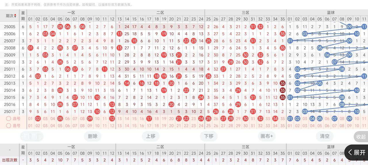 2025018期大乐透开奖结果预测
首先回顾一下大乐透上期开奖结果，
开奖号码如