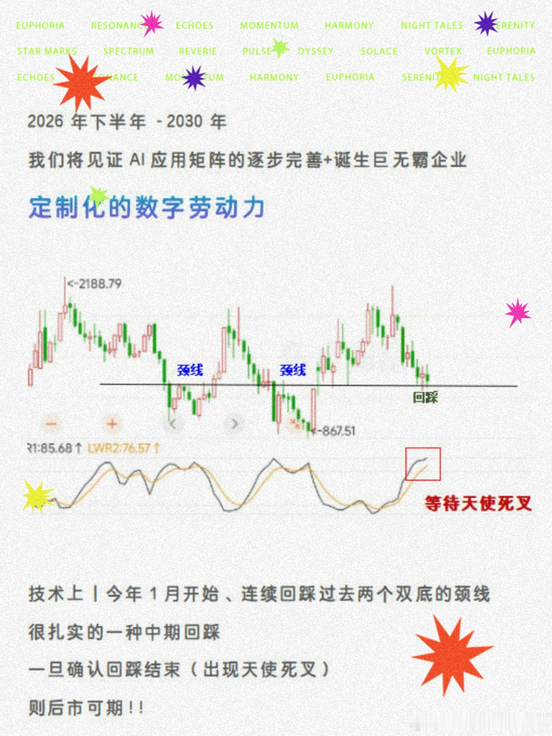 如图丨我们前几天对AI应用中期的坚定今日盘面异动龙头〔易中昆〕的〔易〕触及20c