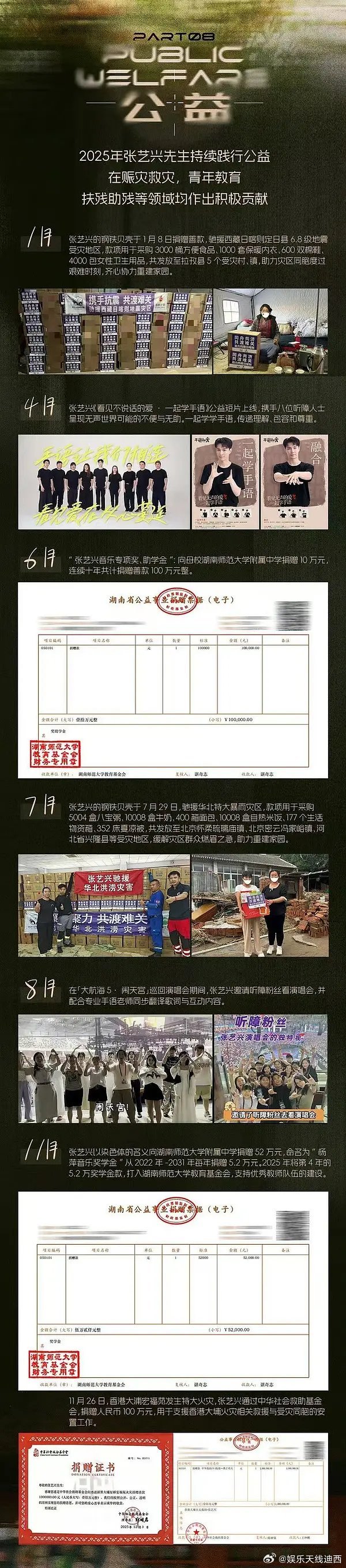 原来张艺兴⭐光去年捐款就捐了5次并参加多次公益活动之前线上演唱会收的钱也全部捐出
