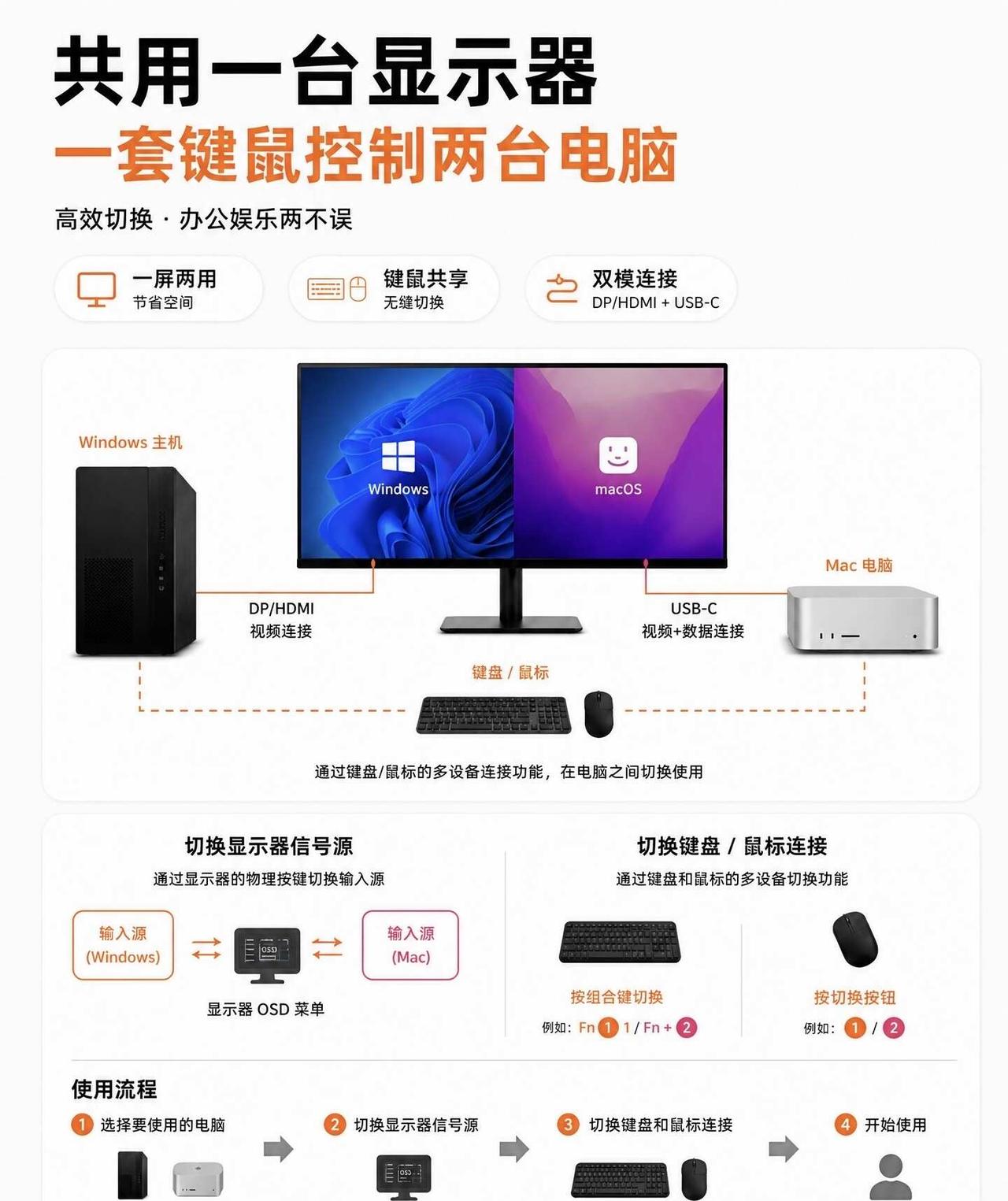 一屏切换双电脑，效率翻倍
双机党的痛点从来不是性能不够，而是切换太碎。
	
一边