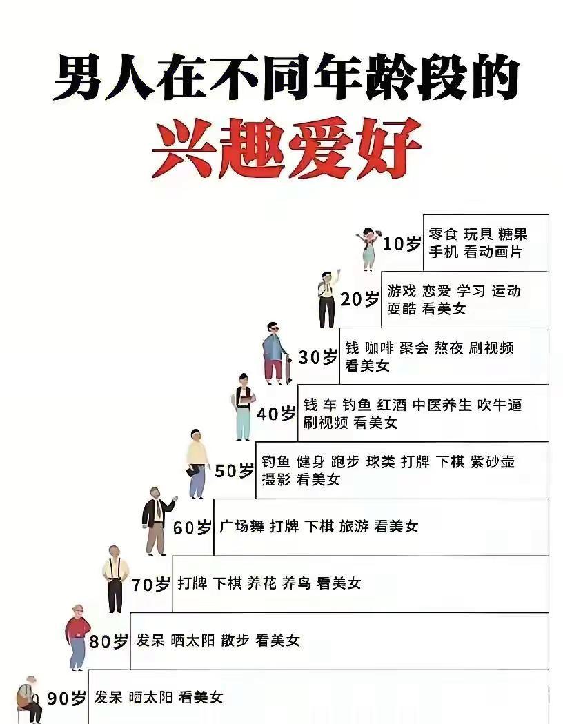 嘴上不承认，身体最诚实。年龄分布 年龄段划分新标准