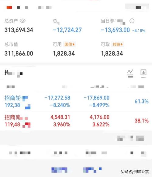 大曾子选择格局石油！估计是前面两头挨打怕了，今天开盘石油不及预期，天然气、煤炭大