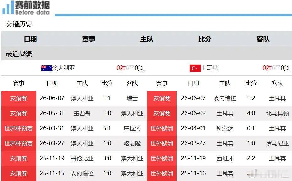 赛事前瞻：澳洲缺少核心球星，土耳其群星云集剑指世界杯首轮开门红北京时间6月14日