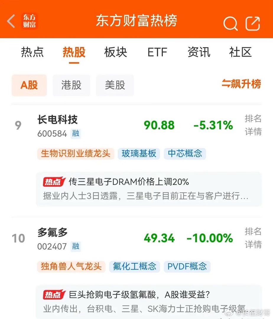明天即将开盘，目前东财人气热榜最新排行前十名如下：一、中公教育，现价1.90元，