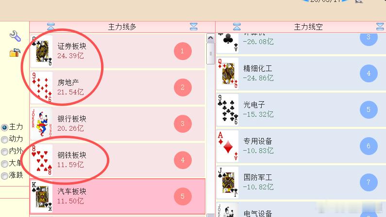 这几个板块很少排名靠前 
