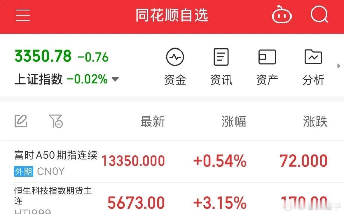 重大利好恒生科技期指大涨超3%A50上涨，明天周五A股和港股震荡上涨：今晚重大利