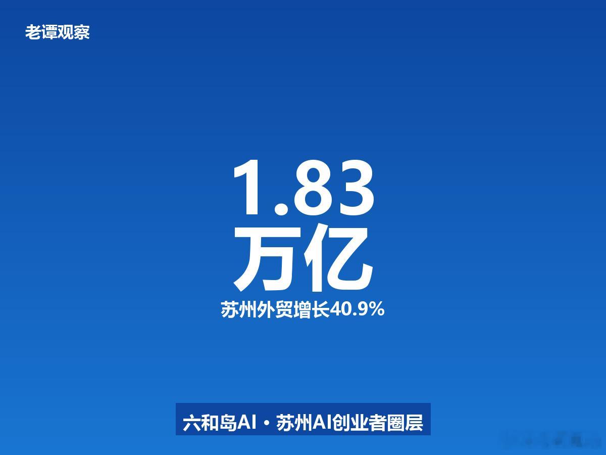 苏州上半年外贸1.83万亿 增长40.9% 增速高于全国24个百分点今天苏州海关