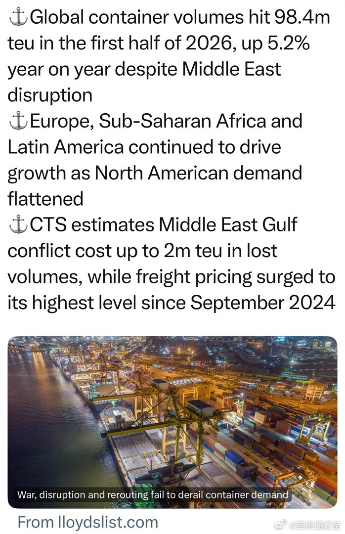 2026上半年，全球集装箱货运量9850万标箱，比去年同期增长5.2%中东形势，