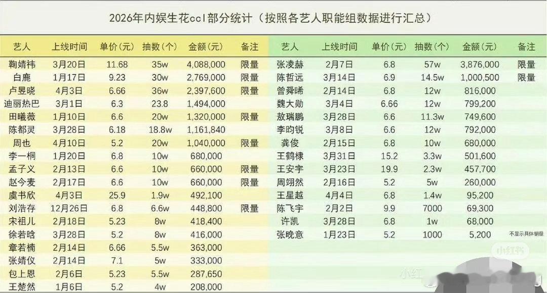 小卡抽抽乐是什么…竟然也有拉表女星top1鞠婧祎 男星top1张凌赫