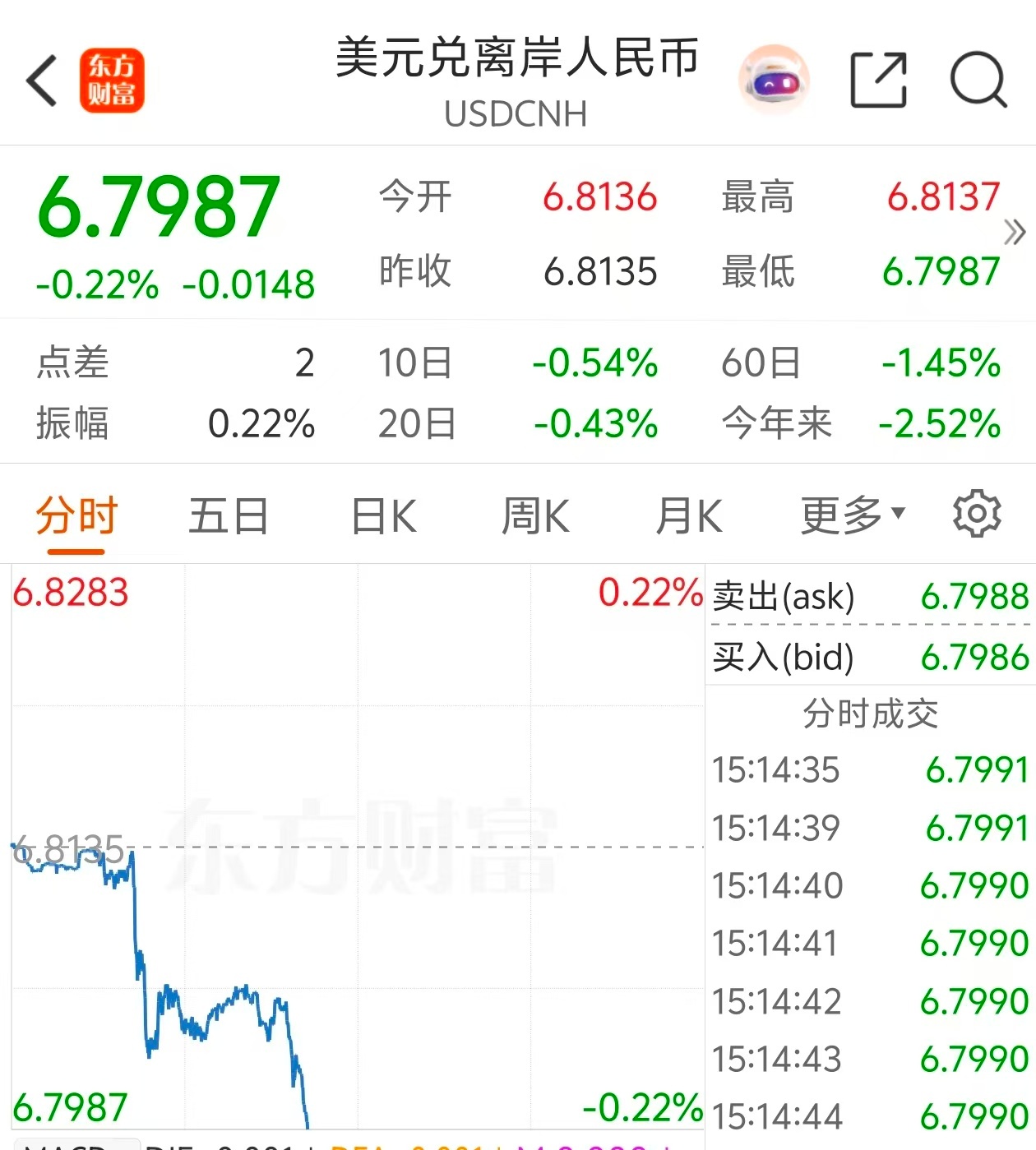 霍尔木兹海峡通行，美元崩了