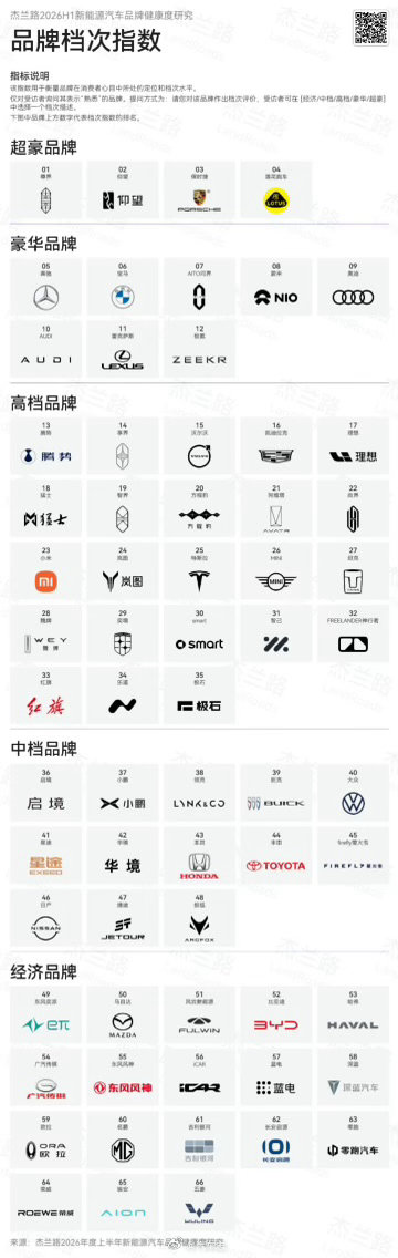 这些品牌的档次，符合你的预期吗？