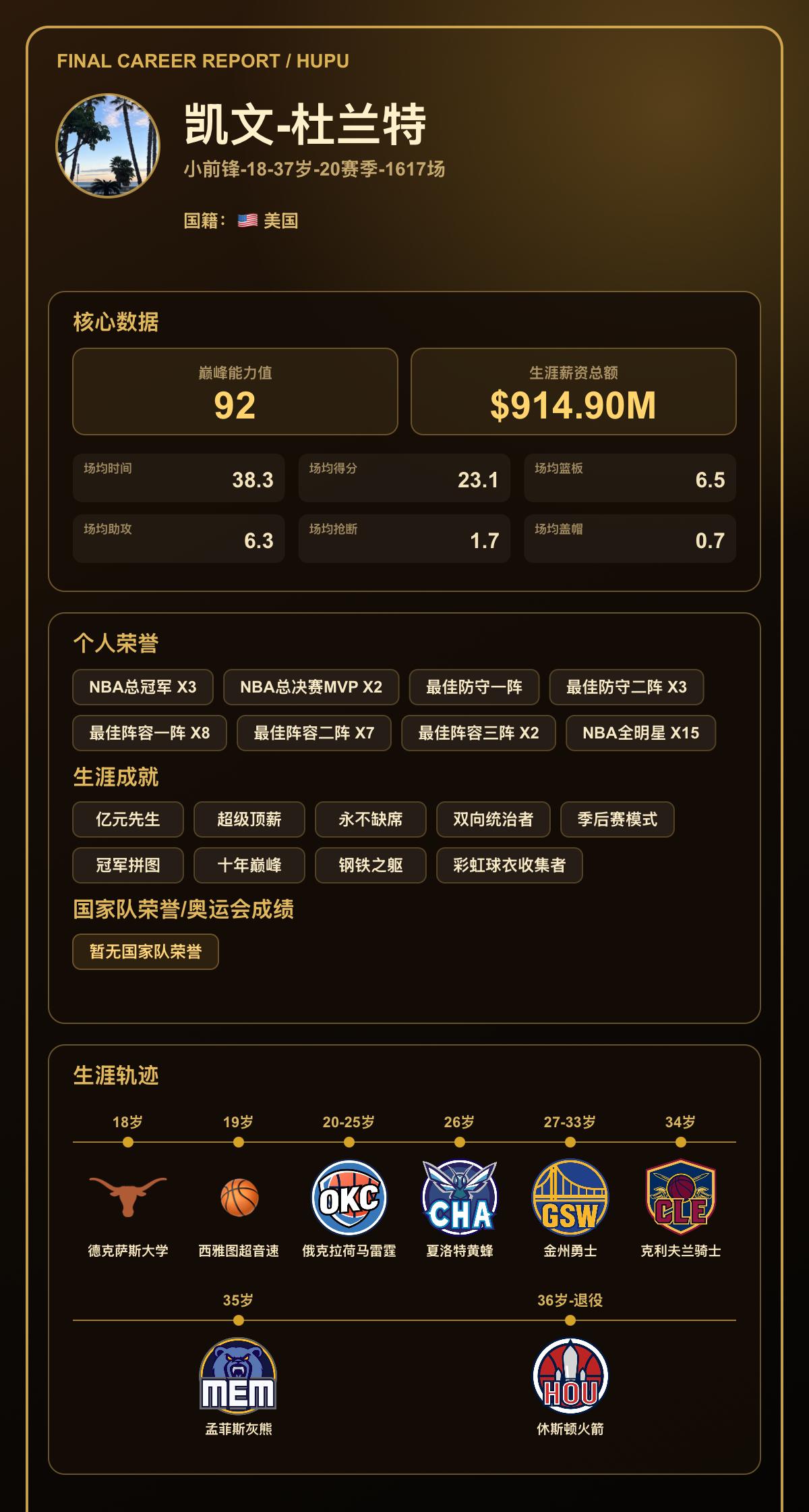我模拟凯文-杜兰特生涯共效力8支球队，最高能力值达到92
我的篮球生涯结果出炉了
