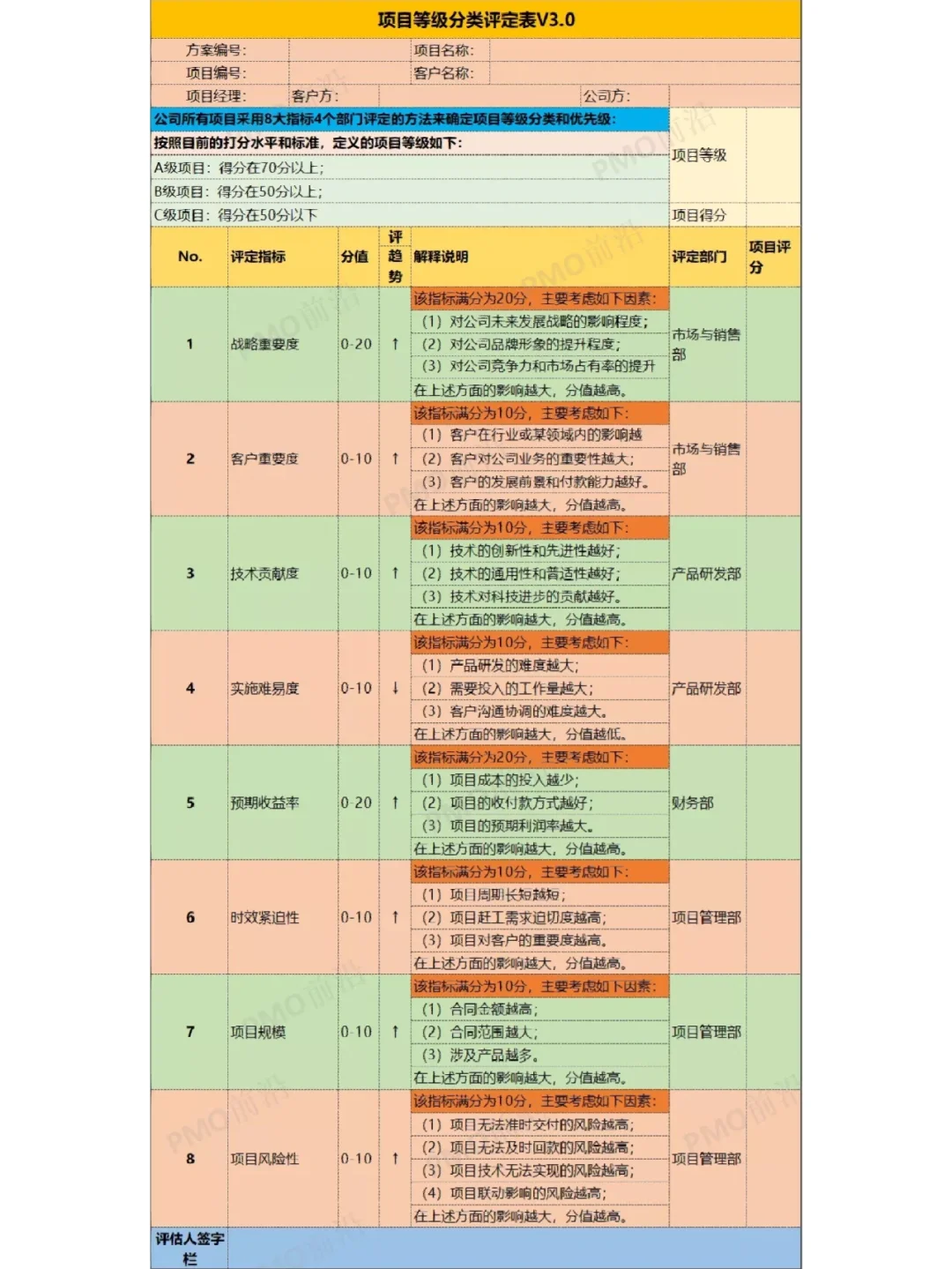 项目分级分类评定表V3.0【实例】