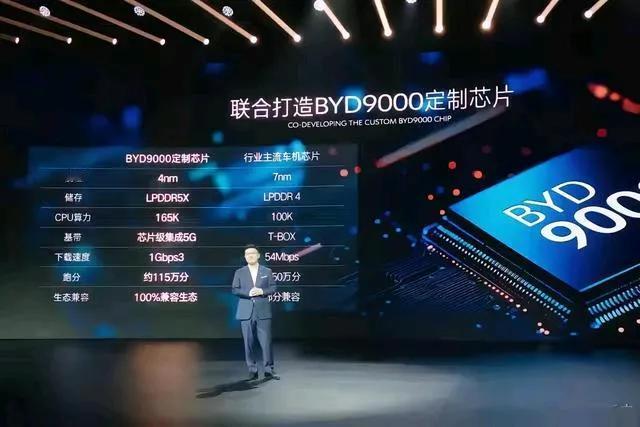 “1GBps3”是什么东西？
#比亚迪# #你会买比亚迪吗# #探讨数码世界# 