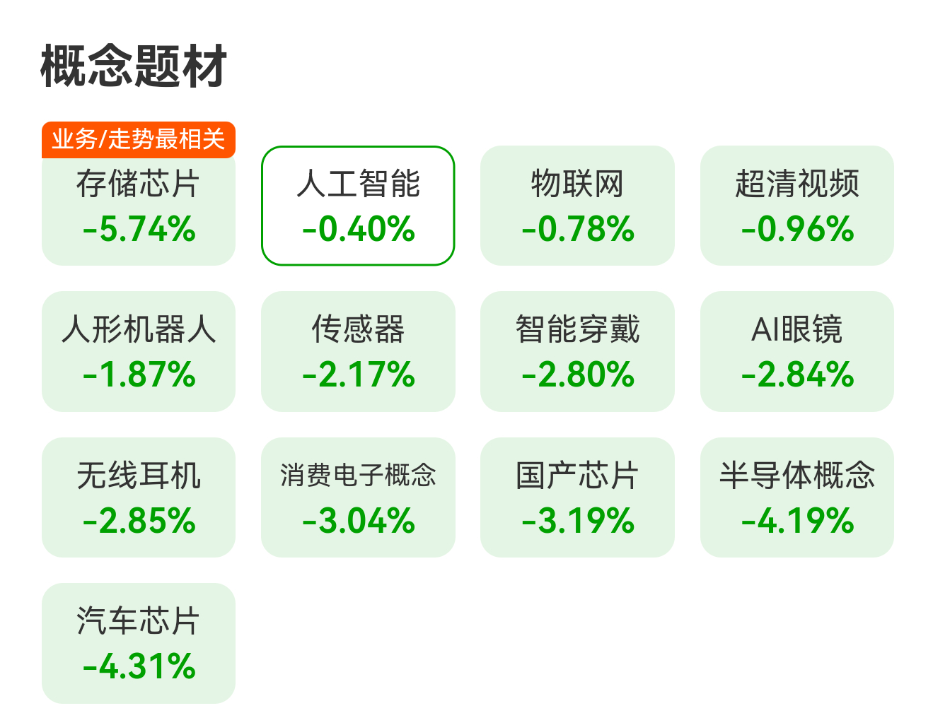 昨天还好好的，今天科技你怎么了！事到如今，最对不起的是。。。a股