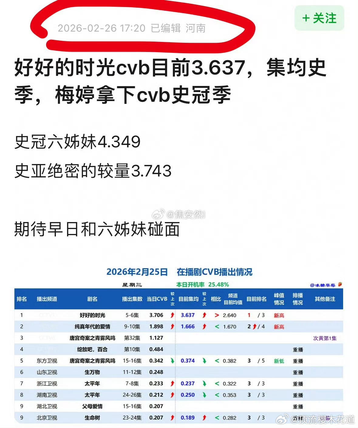 冠亚季后面是啥？史亚吹了不到两个月就没了，现在史季体验卡也到期了，接下来该吹史灌