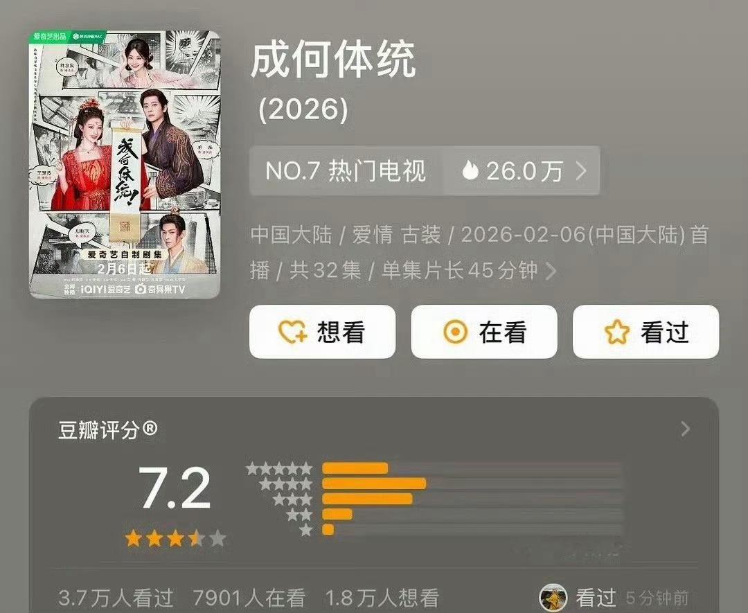 王楚然 丞磊《成何体统》豆瓣开分7.2分 这成绩怎么样 