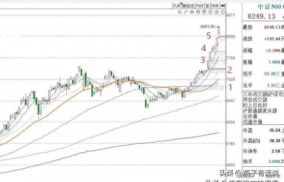 A股17连阳，天量见顶？明天怎么走
A股今天又涨了，上证收在4165点，连着17