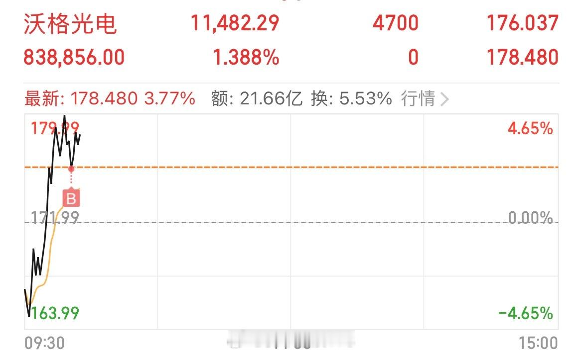 继续换仓，华天，华宏，撤退，认输了，无奈进场沃格光电 sh603773[股票] 