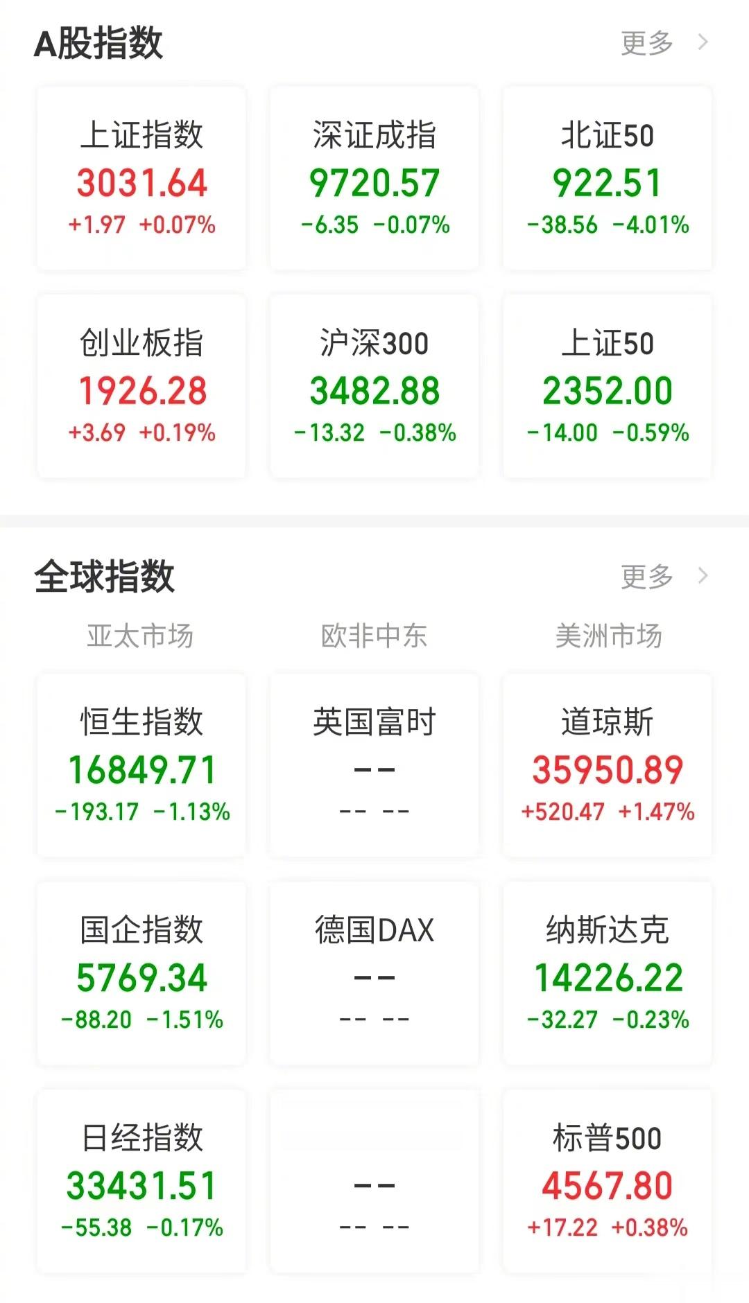【今日看盘】成也萧何，败也萧何。10月23日上证指数见底2923点，当时正是因为