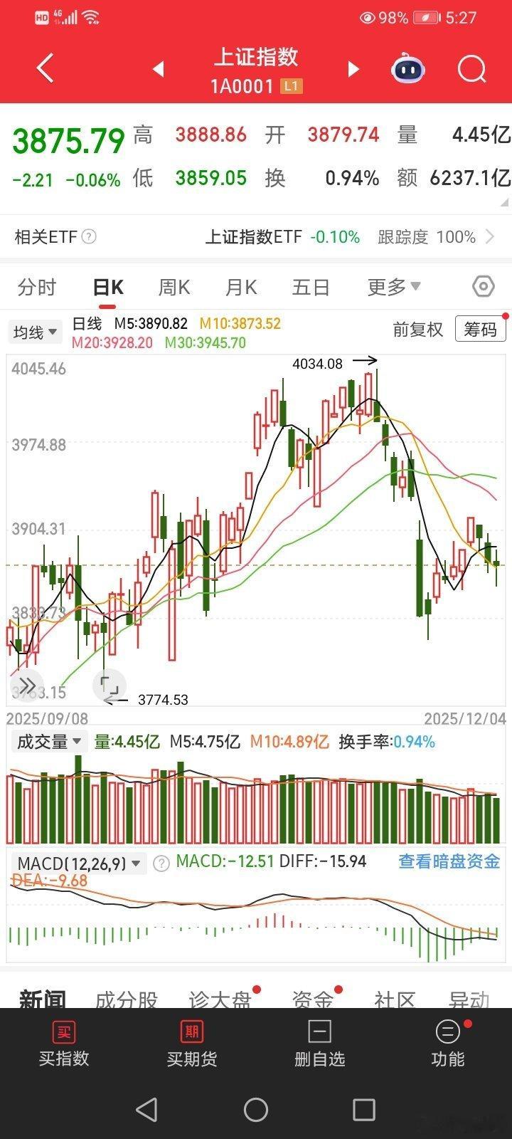 小散看盘 怒其不争