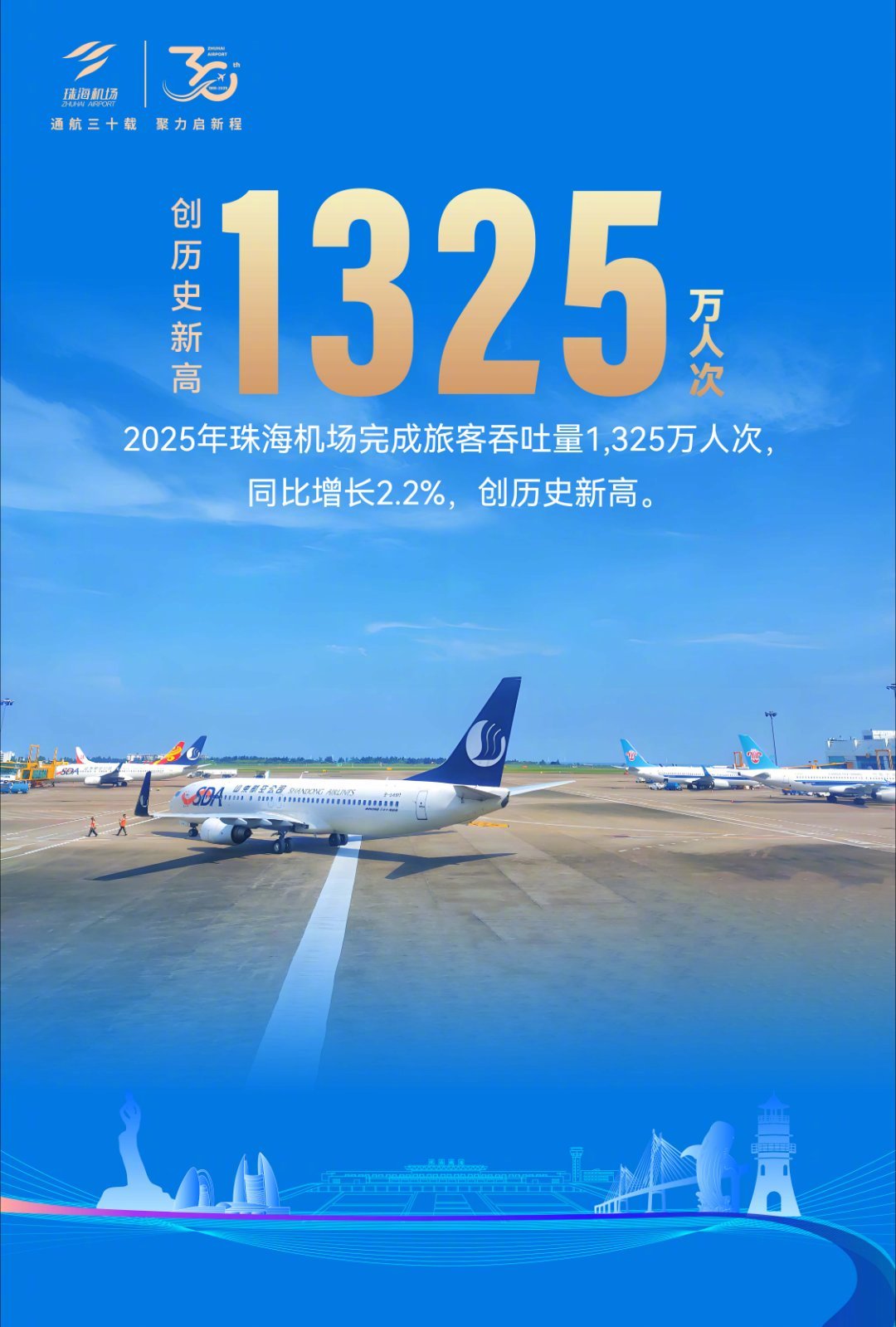 航空君航空科普 这个数据对珠海来说很不错了。航空创作计划