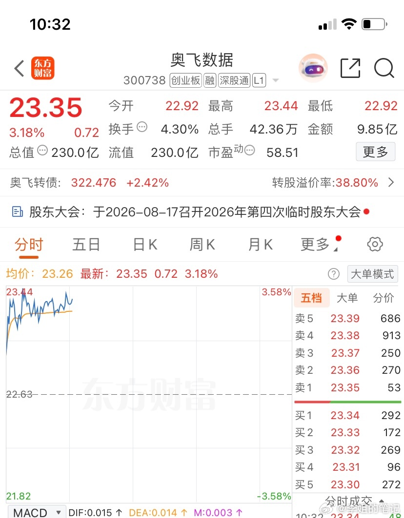 300738（奥飞数据）已上车