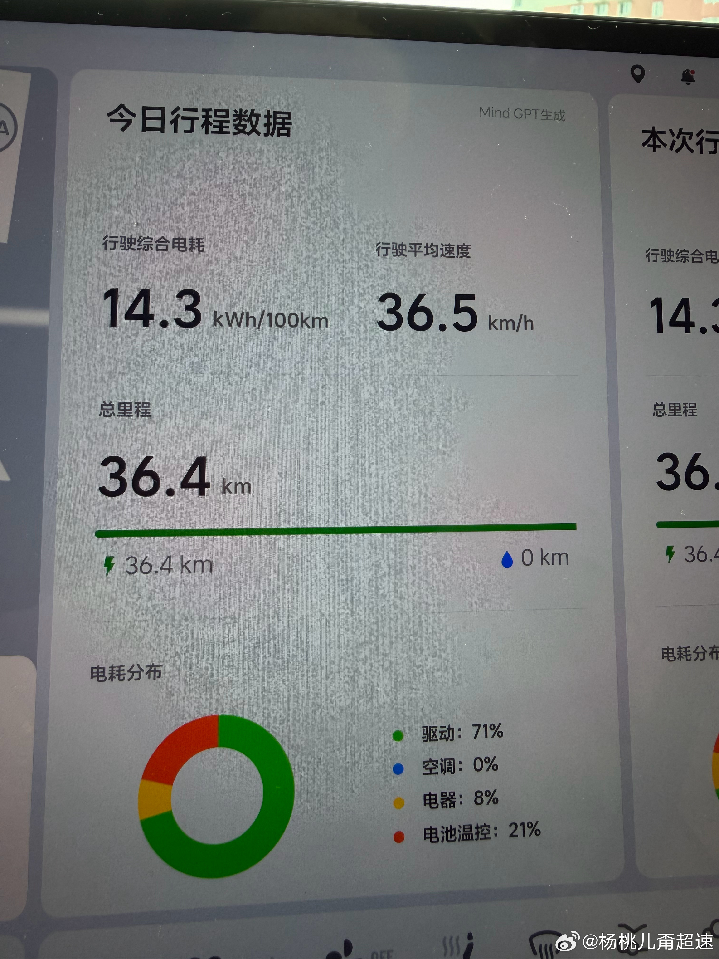 如果不是开了一段时间的电池预热其实今儿电耗也就是13出头理想i6 双电机四驱现在