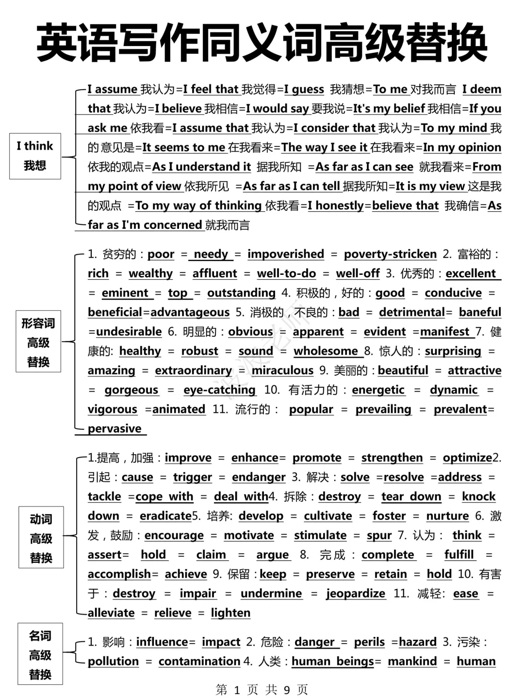 英语写作同义词替换！太重要了！拒绝词穷！