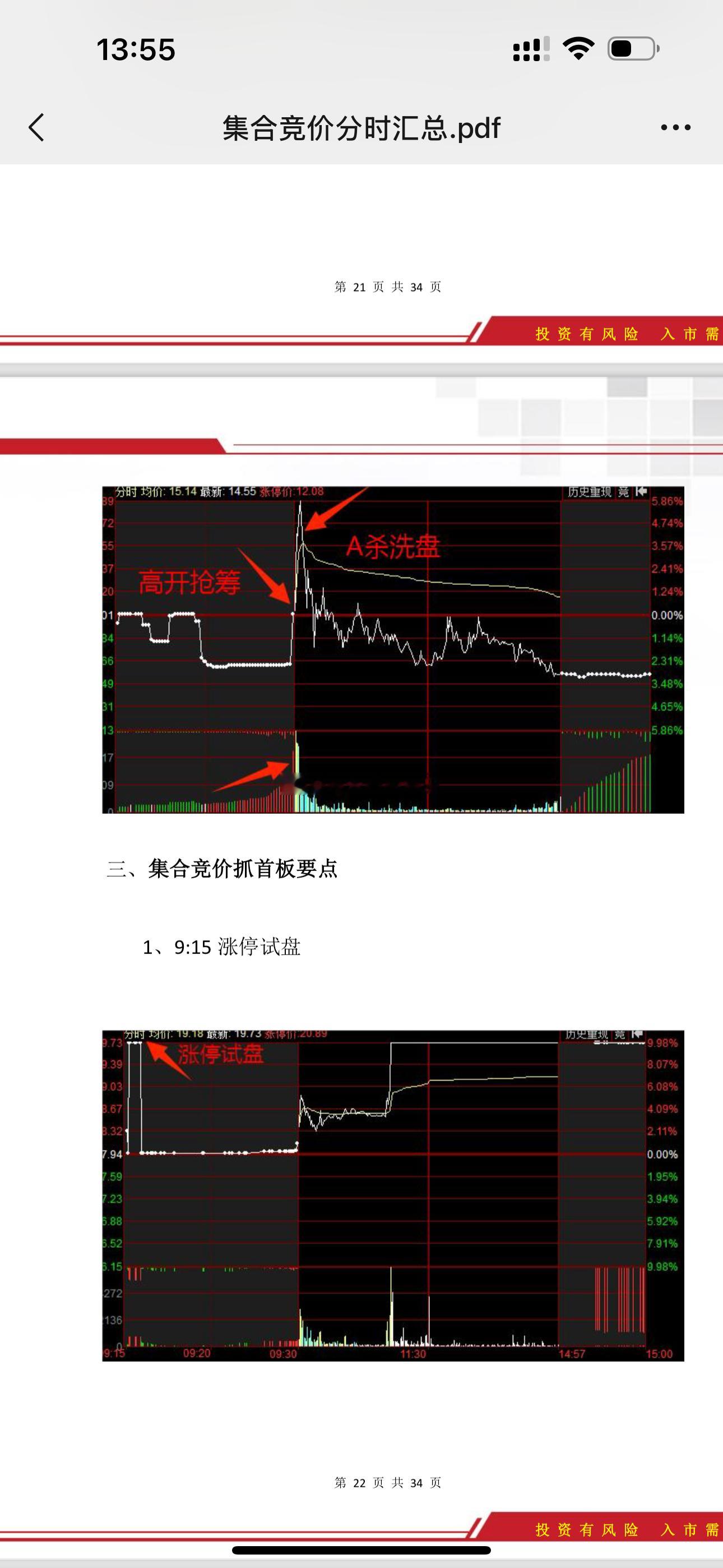 [加油]想要集合竞价分时选股战法抓涨停的，只要每天发出来的公众号文章有看到并及时