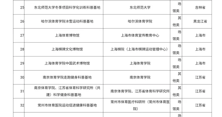 国家体育总局、科技部公布首批国家体育科普基地名单