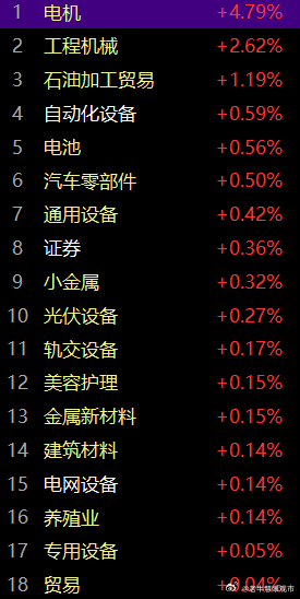 早间开盘，金融和机构继续压制市场，指数再度朝前低逼近，昨日深成指和创业板指均出现