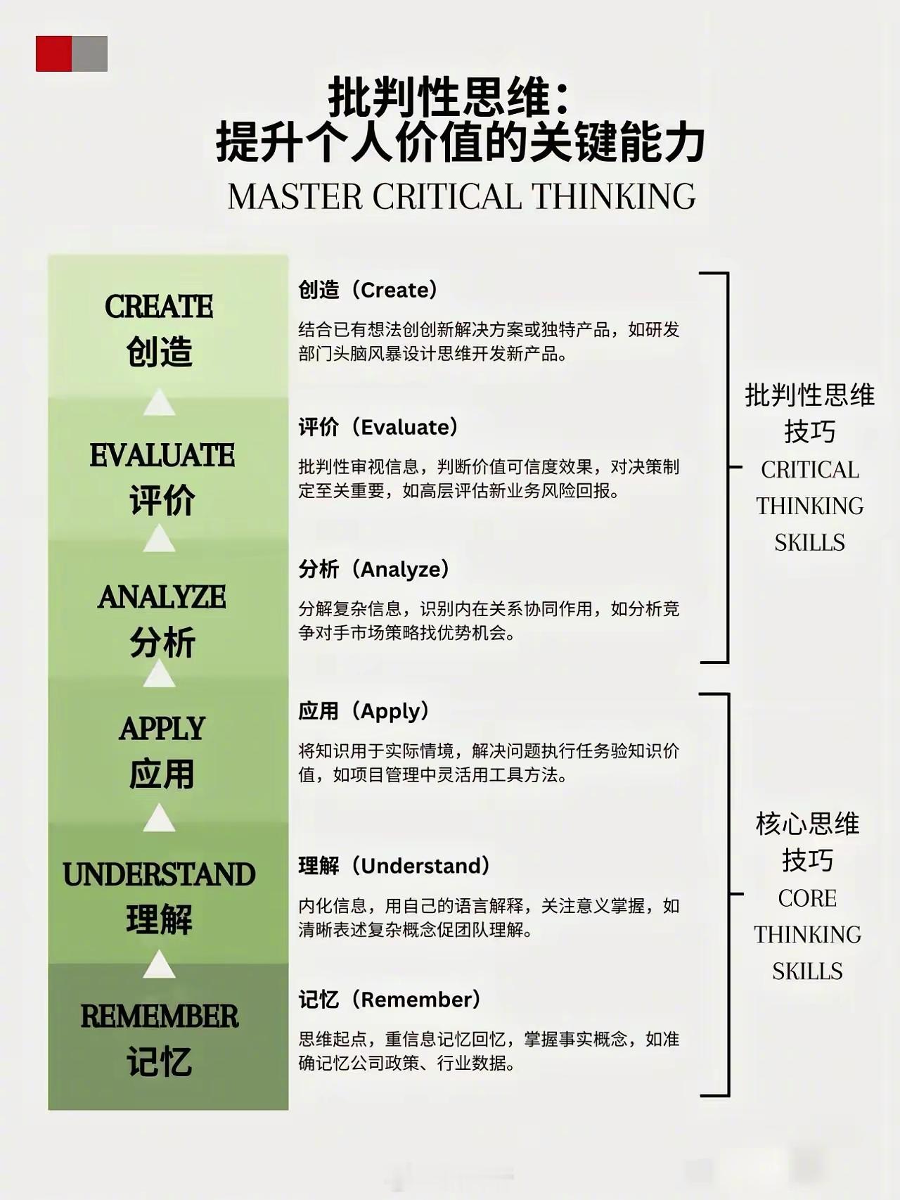 批判性思维：提升个人价值的关键能力 