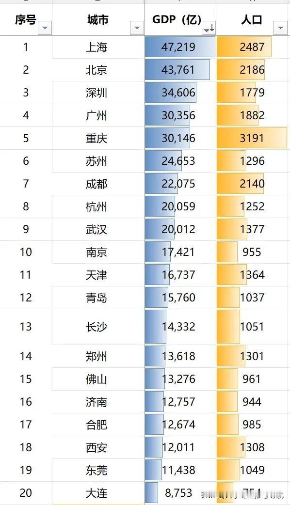 最近看空我国楼市的论调又有很多，主要说是人口出生少、老龄化，拐点了，房子没人买；