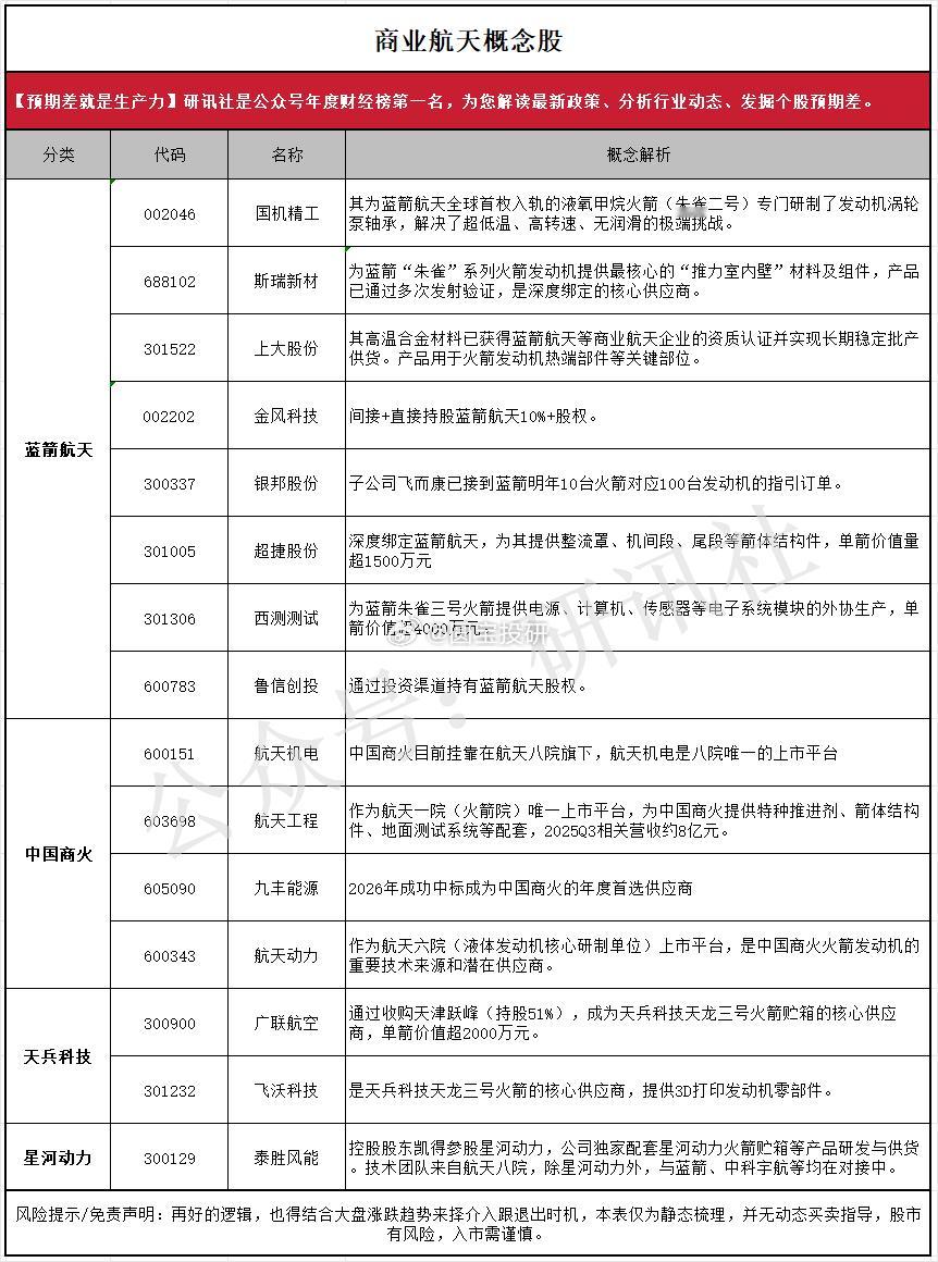 商业航天 