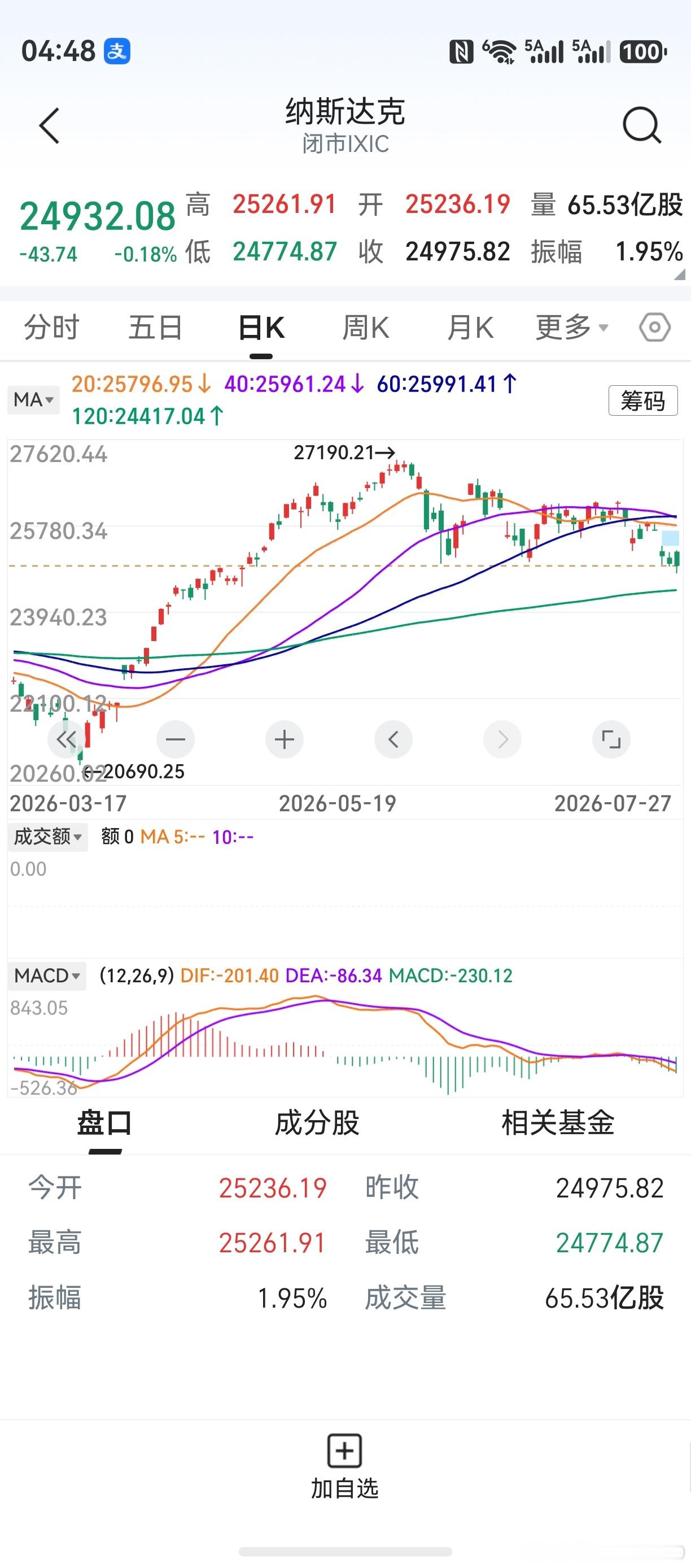 隔夜美股分化，道指收涨纳指小跌。光通信、存储芯片领跌，成科技类最大变数。外媒报道
