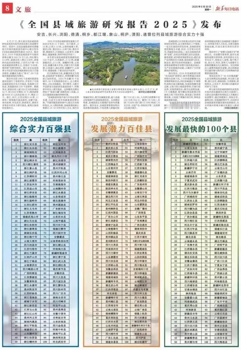 2025年全国旅游百强县新鲜出炉！有没有您的家乡？日前，《全国县域旅游研究报告2