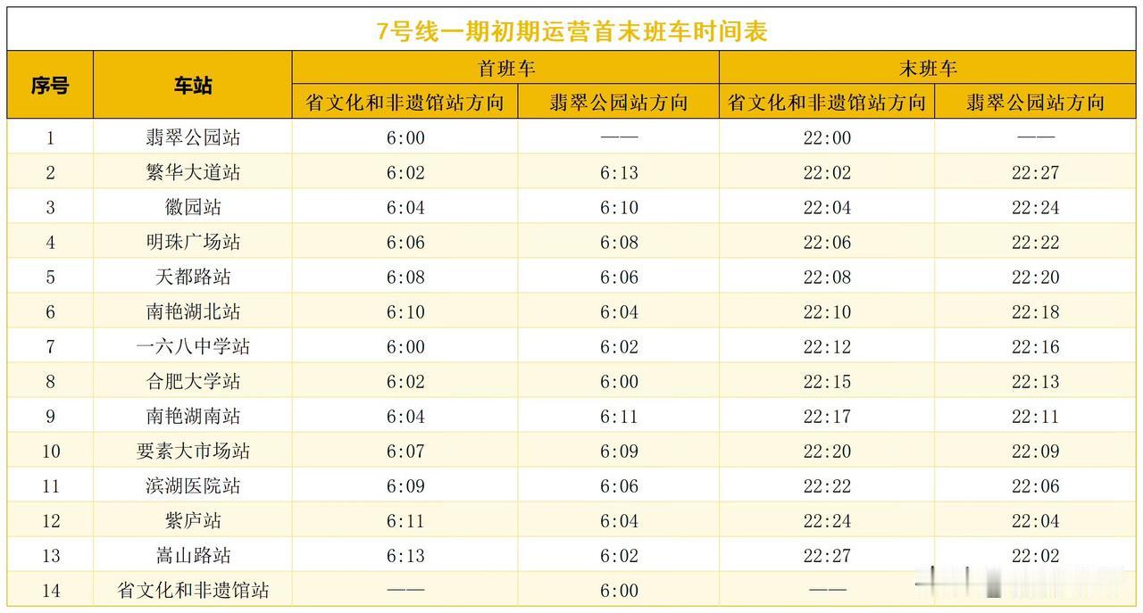 重磅官宣！ 7号线一期正式开通初期运营！
合肥轨道交通版图再上新！
合肥轨道7号
