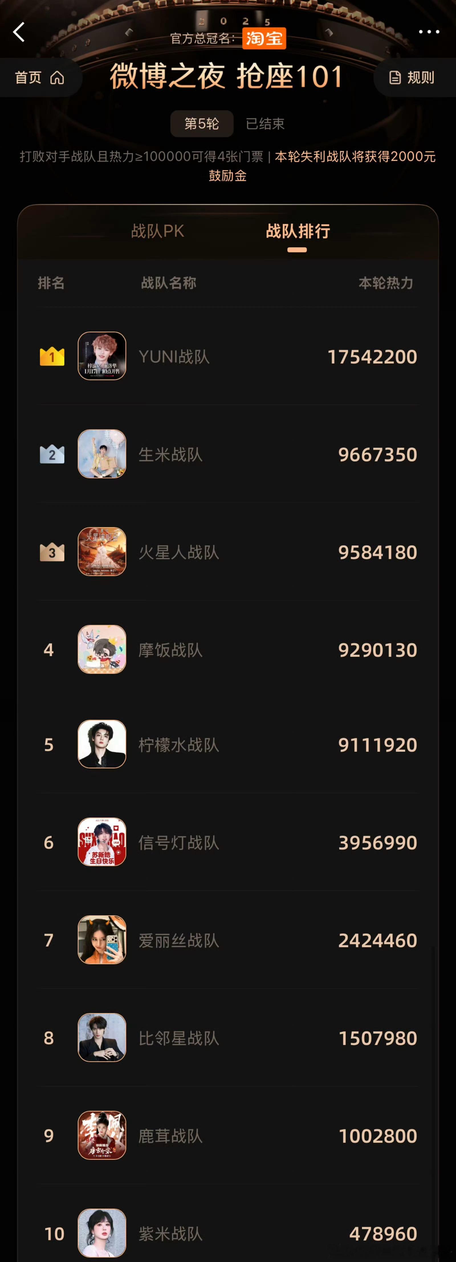 微博之夜抢座最后前十梓渝 周深 华晨宇 刘宇宁 田栩宁 苏新皓 迪丽热巴 丁程鑫