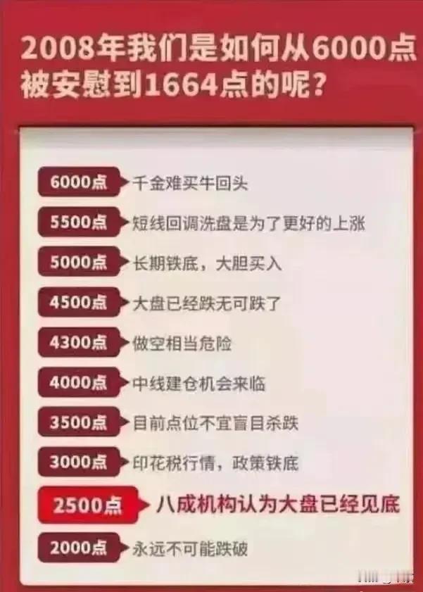 历史总是相似的，
利弗莫尔说:“阳光下没有新鲜事”，
回忆2008年，
非理性下