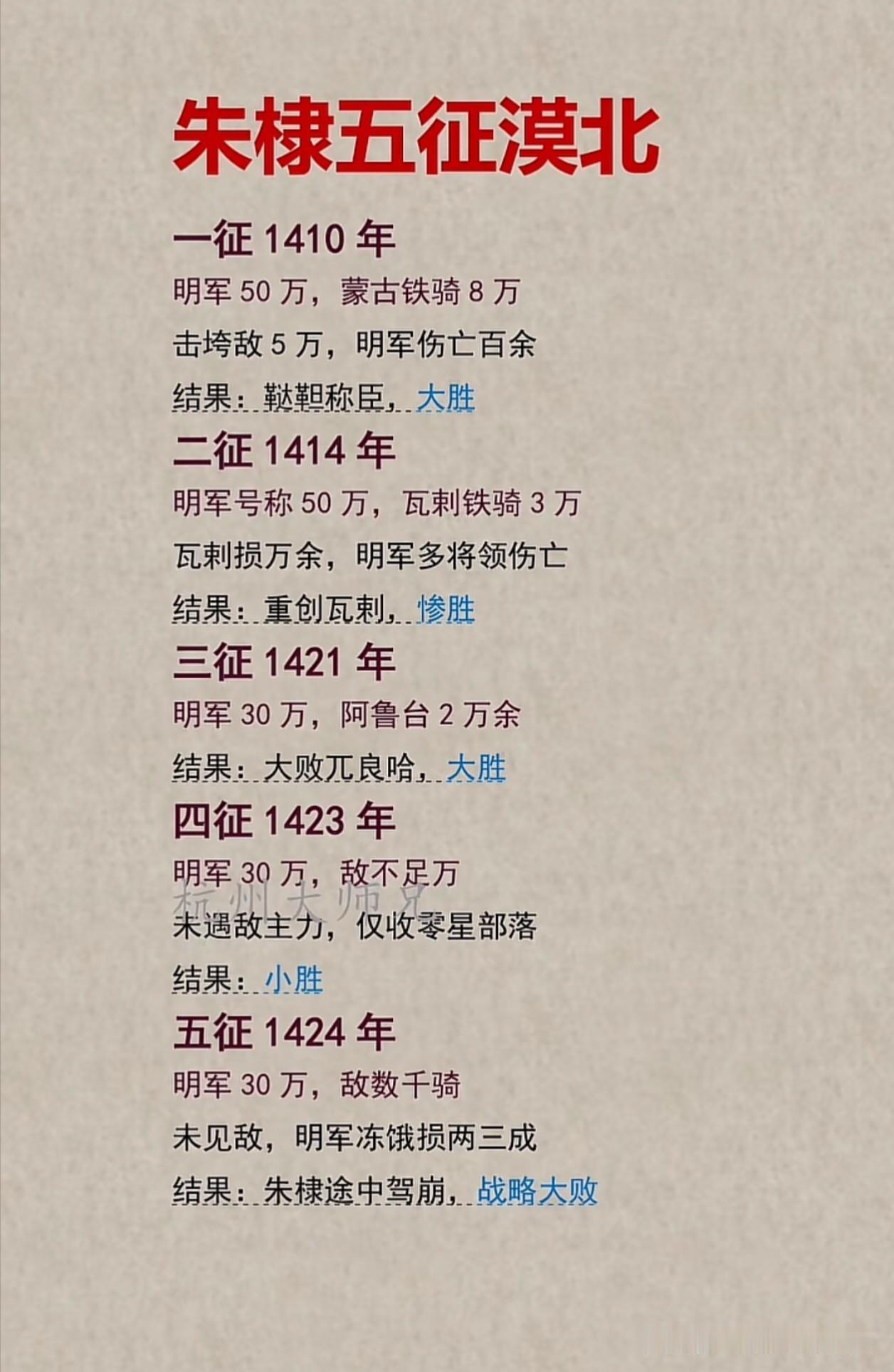 明成祖朱棣五征漠北，
先后与鞑靼、瓦剌等部交锋。
一征、三征大胜扬威，
二征虽重