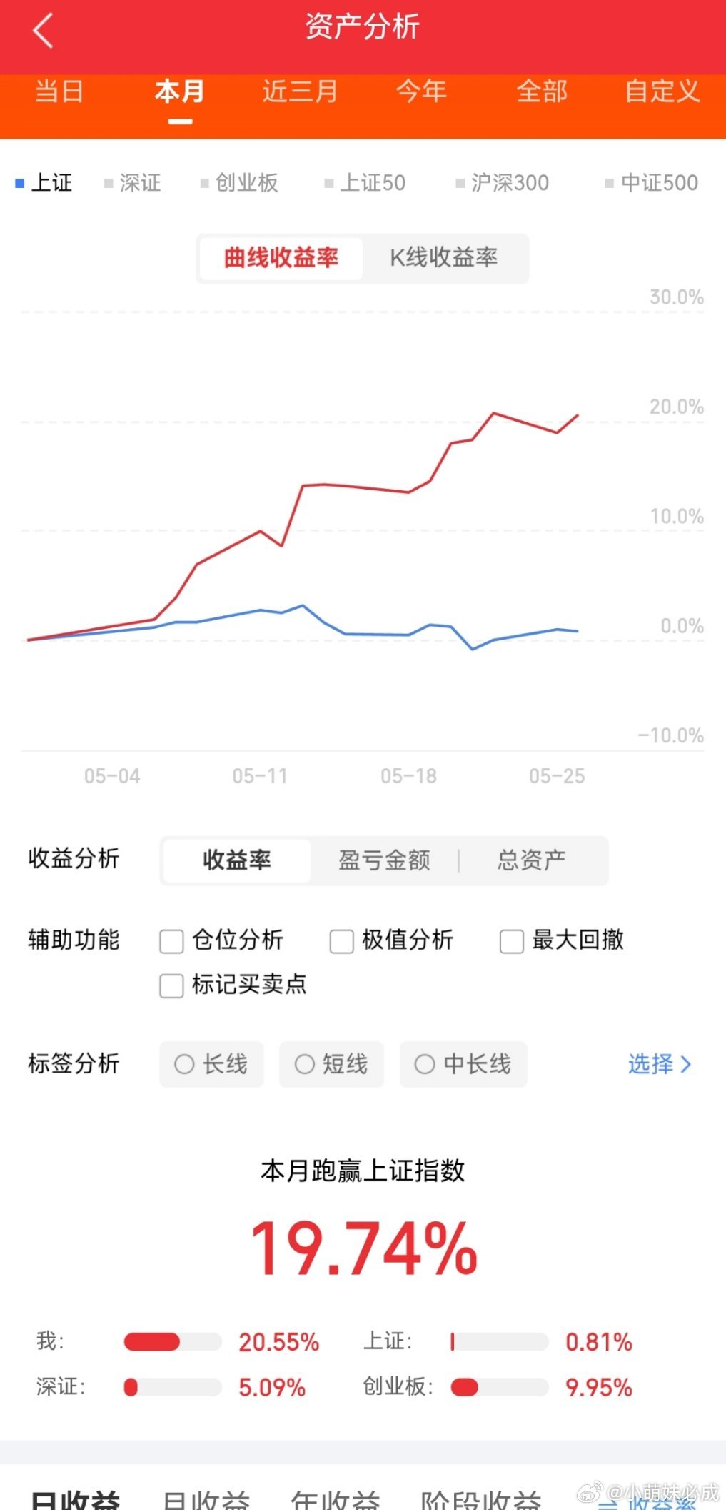 周二市场热议板块：芯片：华为发表“韬（τ）定律” 半导体技术实现新突破，预计到2